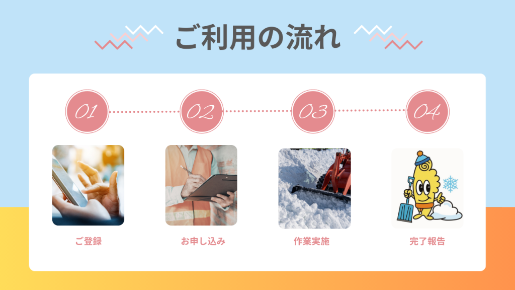 排雪110番ご利用の流れ